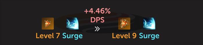 Lost Ark Gems Guide Pic 3